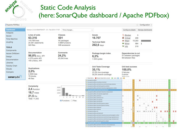 analyze evaluate
improve
Static Code Analysis
(here: SonarQube dashboard / Apache PDFbox)
