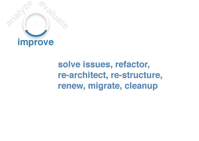 solve issues, refactor,
re-architect, re-structure,
renew, migrate, cleanup
analyze evaluate
improve
