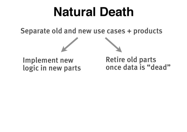 Natural Death
Separate old and new use cases + products
Retire old parts
once data is “dead”
Implement new
logic in new parts
