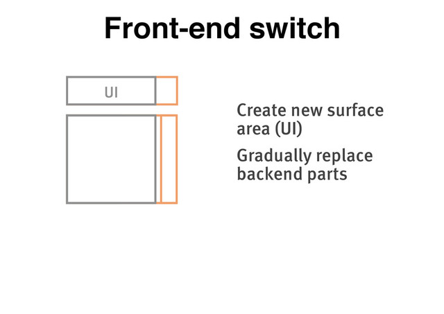 Front-end switch
UI
UI
Create new surface
area (UI)
Gradually replace
backend parts
