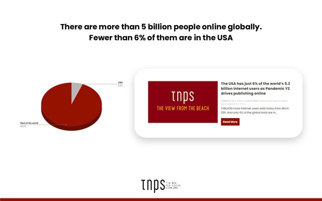 There are more than 5 billion people online globally.
Fewer than 6% of them are in the USA
