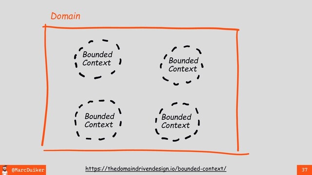 @MarcDuiker 37
Domain
Bounded
Context Bounded
Context
Bounded
Context
Bounded
Context
https://thedomaindrivendesign.io/bounded-context/
