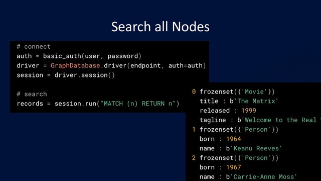Search all Nodes

