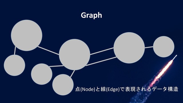 Graph
点(Node)と線(Edge)で表現されるデータ構造
