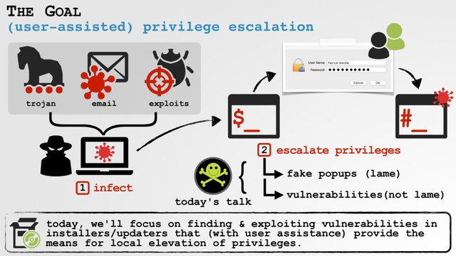(user-assisted) privilege escalation
THE GOAL
infect
trojan email exploits
}
1
2 escalate privileges
$_ #_
fake popups (lame)
vulnerabilities
today, we'll focus on finding & exploiting vulnerabilities in
installers/updaters that (with user assistance) provide the
means for local elevation of privileges.
}
(not lame)
today's talk
