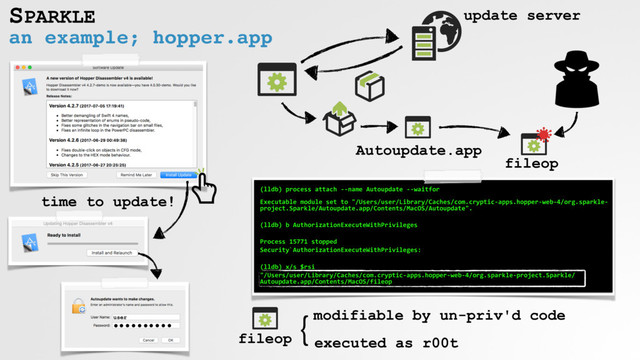 an example; hopper.app
SPARKLE
time to update!
(lldb) process attach --name Autoupdate --waitfor 
 
Executable module set to "/Users/user/Library/Caches/com.cryptic-apps.hopper-web-4/org.sparkle-
project.Sparkle/Autoupdate.app/Contents/MacOS/Autoupdate".
(lldb) b AuthorizationExecuteWithPrivileges
Process 15771 stopped
Security`AuthorizationExecuteWithPrivileges:
(lldb) x/s $rsi
"/Users/user/Library/Caches/com.cryptic-apps.hopper-web-4/org.sparkle-project.Sparkle/
Autoupdate.app/Contents/MacOS/fileop
update server
Autoupdate.app
fileop
fileop
modifiable by un-priv'd code
}
executed as r00t
user
