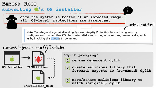 subverting 's OS installer
BEYOND ROOT
once the system is booted of an infected image,
all 'OS-level' protections are irrelevant
create malicious library that
forwards exports to (re-named) dylib
rename dependent dylib
move/rename malicious library to
match (original) dylib
1
2
3
'dylib proxying'
IASUtilities
IASUtilities_ORIG
OS Installer
unless entitled
runtime 'injection' into OS Installer
