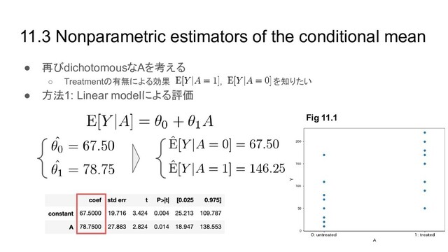 11.3 Nonparametric estimators of the conditional mean
● 再びdichotomousなAを考える
○ Treatmentの有無による効果 , を知りたい
● 方法1: Linear modelによる評価
Fig 11.1
