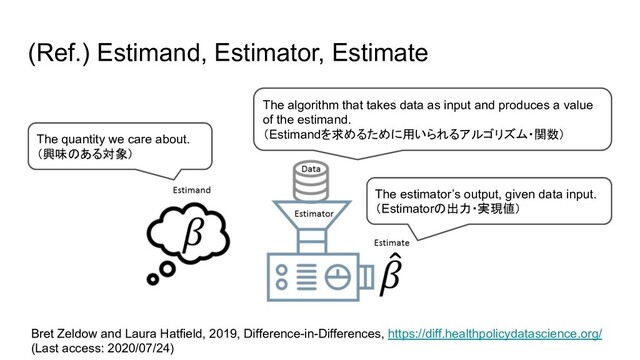 (Ref.) Estimand, Estimator, Estimate
Bret Zeldow and Laura Hatfield, 2019, Difference-in-Differences, https://diff.healthpolicydatascience.org/
(Last access: 2020/07/24)
The quantity we care about.
（興味のある対象）
The algorithm that takes data as input and produces a value
of the estimand.
（Estimandを求めるために用いられるアルゴリズム・関数）
The estimator’s output, given data input.
（Estimatorの出力・実現値）
