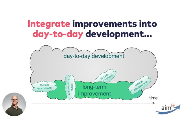 Integrate improvements into
day-to-day development...
day-to-day development
time
tactical
improvement
long-term
improvement
tactical
improvement
tactical
improvement
tactical
improvement
