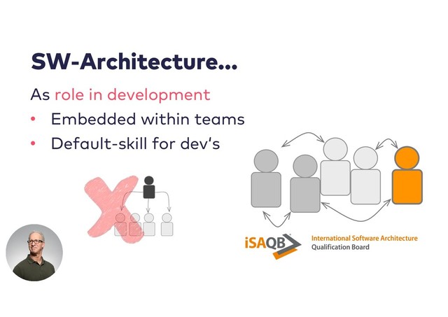 SW-Architecture...
As role in development:
• Embedded within teams
• Default-skill for dev‘s
