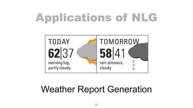 Applications of NLG
11
Weather Report Generation
