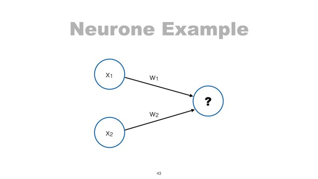 Neurone Example
43
x1
w2
w1
x2
?
