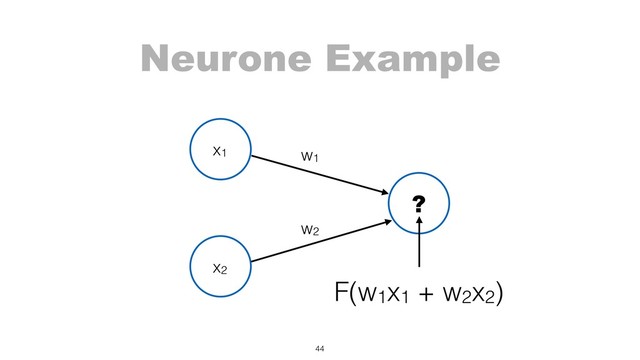 Neurone Example
44
x1
w2
w1
x2
?
F(w1x1 + w2x2)

