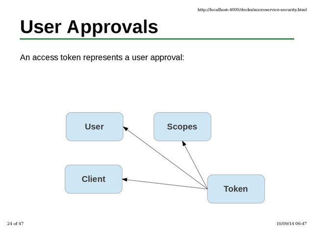 User Approvals
An access token represents a user approval:
http://localhost:4000/decks/microservice-security.html
24 of 47 10/09/14 06:47
