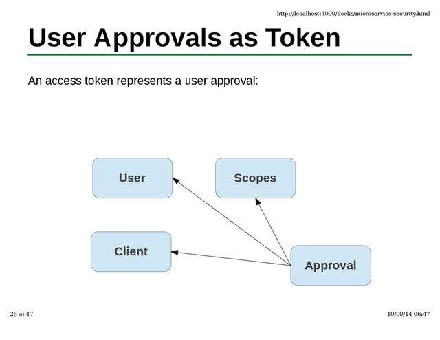 User Approvals as Token
An access token represents a user approval:
http://localhost:4000/decks/microservice-security.html
26 of 47 10/09/14 06:47
