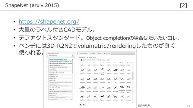 ShapeNet (arxiv 2015) [2]
10
• https://shapenet.org/
• 大量のラベル付きCADモデル。
• デファクトスタンダード。Object completionの場合はだいたいコレ。
• ベンチには3D-R2N2でvolumetric/renderingしたものが良く
使われる。
[2]から引用
