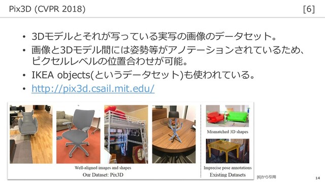 Pix3D (CVPR 2018) [6]
14
• 3Dモデルとそれが写っている実写の画像のデータセット。
• 画像と3Dモデル間には姿勢等がアノテーションされているため、
ピクセルレベルの位置合わせが可能。
• IKEA objects(というデータセット)も使われている。
• http://pix3d.csail.mit.edu/
[6]から引用

