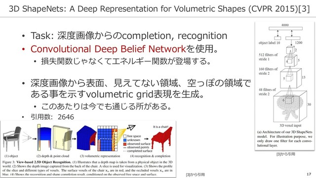3D ShapeNets: A Deep Representation for Volumetric Shapes (CVPR 2015)[3]
17
• Task: 深度画像からのcompletion, recognition
• Convolutional Deep Belief Networkを使用。
• 損失関数じゃなくてエネルギー関数が登場する。
• 深度画像から表面、見えてない領域、空っぽの領域で
ある事を示すvolumetric grid表現を生成。
• このあたりは今でも通じる所がある。
• 引用数: 2646
[3]から引用
[3]から引用
