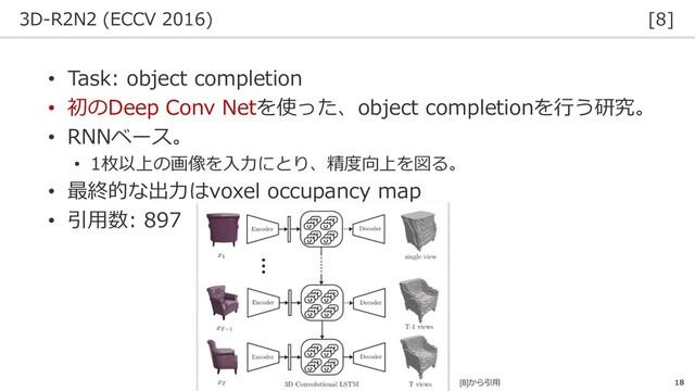 3D-R2N2 (ECCV 2016) [8]
18
• Task: object completion
• 初のDeep Conv Netを使った、object completionを行う研究。
• RNNベース。
• 1枚以上の画像を入力にとり、精度向上を図る。
• 最終的な出力はvoxel occupancy map
• 引用数: 897
[8]から引用
