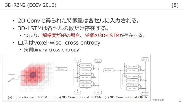 3D-R2N2 (ECCV 2016) [8]
19
• 2D Convで得られた特徴量は各セルに入力される。
• 3D-LSTMは各セルの数だけ存在する。
• つまり、解像度がN3の場合、N3個の3D-LSTMが存在する。
• ロスはvoxel-wise cross entropy
• 実質binary cross entropy
[8]から引用
