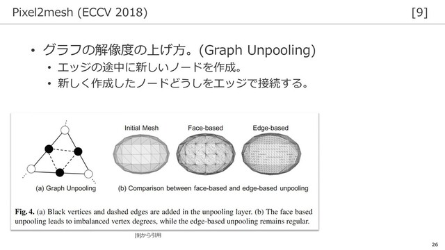 Pixel2mesh (ECCV 2018) [9]
26
• グラフの解像度の上げ方。(Graph Unpooling)
• エッジの途中に新しいノードを作成。
• 新しく作成したノードどうしをエッジで接続する。
[9]から引用
