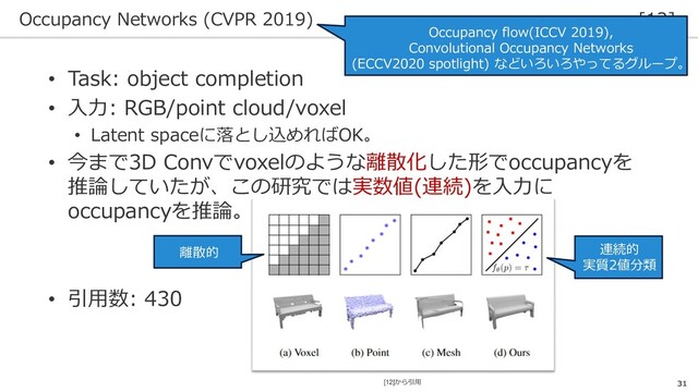 Occupancy Networks (CVPR 2019) [12]
31
• Task: object completion
• 入力: RGB/point cloud/voxel
• Latent spaceに落とし込めればOK。
• 今まで3D Convでvoxelのような離散化した形でoccupancyを
推論していたが、この研究では実数値(連続)を入力に
occupancyを推論。
• 引用数: 430
連続的
実質2値分類
離散的
Occupancy flow(ICCV 2019),
Convolutional Occupancy Networks
(ECCV2020 spotlight) などいろいろやってるグループ。
[12]から引用
