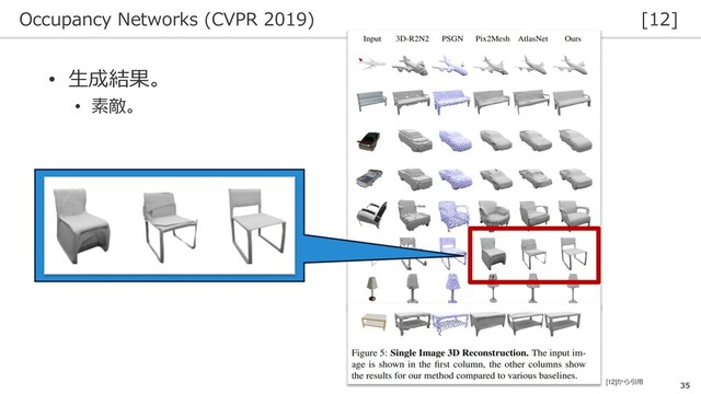 Occupancy Networks (CVPR 2019) [12]
35
• 生成結果。
• 素敵。
[12]から引用
