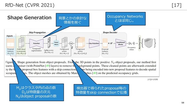 RfD-Net (CVPR 2021) [17]
58
Shape Generation
M
p
はクラスタ内の点の数
D
p
は特徴量の次元
N
d
はobject proposalの数
背景とかの余計な
情報を削ぐ
Occupancy Networks
とほぼ同じ。
検出器で得られたproposal毎の
特徴量をskip connectionで伝播
[17]から引用
