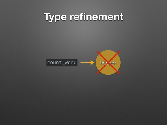 Type reﬁnement
Integer
count_word
