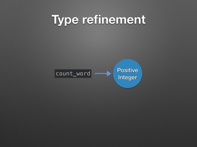Type reﬁnement
Positive
Integer
count_word
