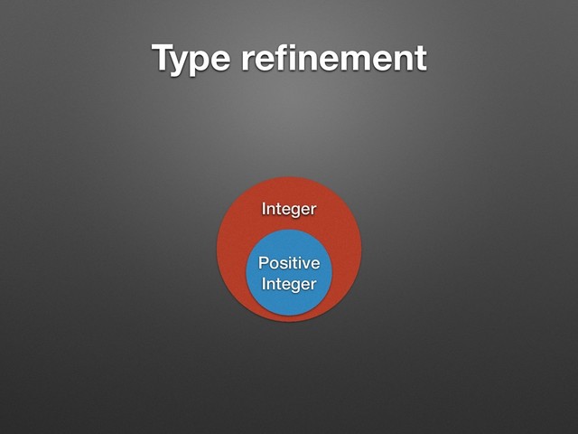 Type reﬁnement
Positive
Integer
Integer
