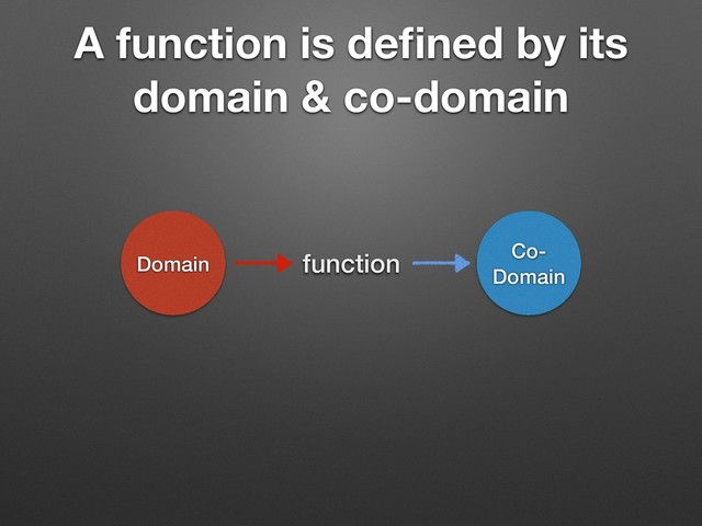 A function is deﬁned by its
domain & co-domain
function
Domain
Co-
Domain
