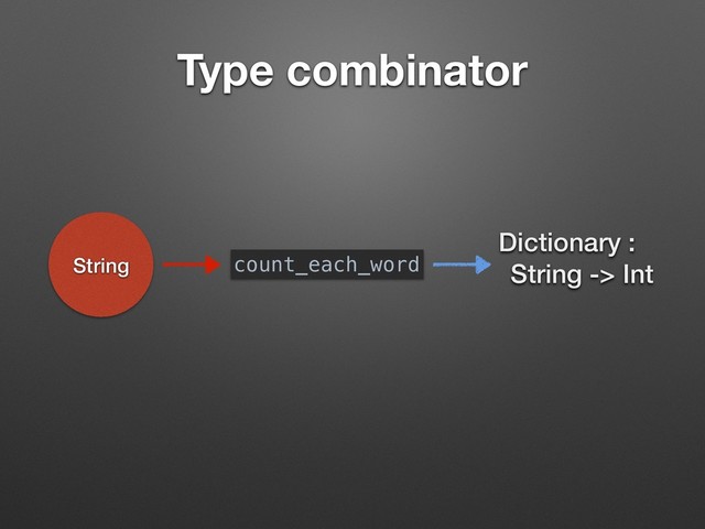 Type combinator
String count_each_word
Dictionary :  
String -> Int
