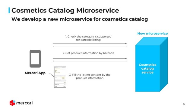 6
We develop a new microservice for cosmetics catalog
Cosmetics Catalog Microservice
Cosmetics
catalog
service
New microservice
Mercari App
1. Check the category is supported
for barcode listing
2. Get product information by barcode
3. Fill the listing content by the
product information
