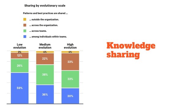 Knowledge
sharing
