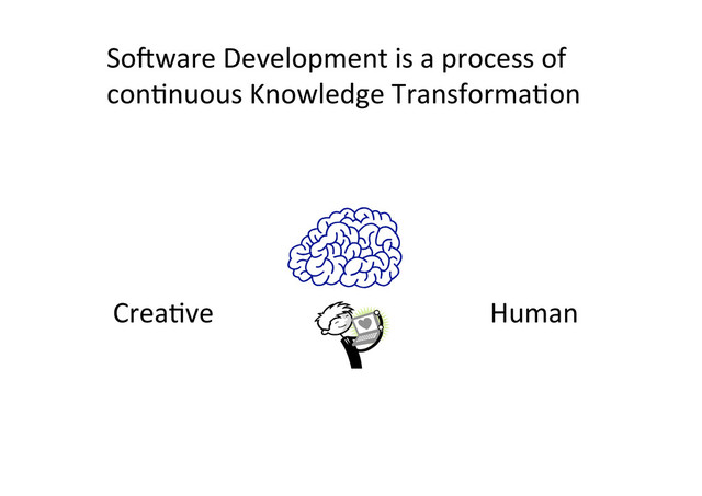 So.ware	  Development	  is	  a	  process	  of	  
con;nuous	  Knowledge	  Transforma;on	  
Crea;ve	   Human	  
