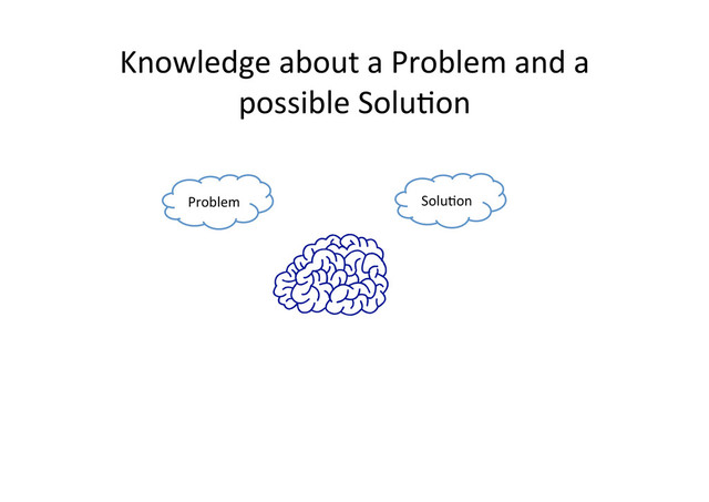 Knowledge	  about	  a	  Problem	  and	  a	  
possible	  Solu;on	  
Problem	   Solu;on	  
