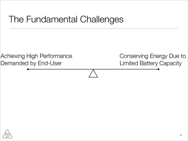 The Fundamental Challenges
4
Achieving High Performance
Demanded by End-User
Conserving Energy Due to
Limited Battery Capacity
