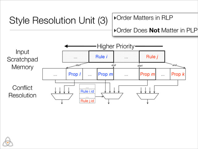 ... ... Rule j
... ...
Prop l
... ...
Rule i.id
... Prop m ... Prop k ...
Rule j.id
...
...
... ... ...
start end start end
Rule i
Prop k
Prop m Prop m
Prop l
Style l Style m Style k
Style Resolution Unit (3)
21
Input
Scratchpad
Memory
Conﬂict
Resolution
▸Order Matters in RLP
▸Order Does Not Matter in PLP
Higher Priority
