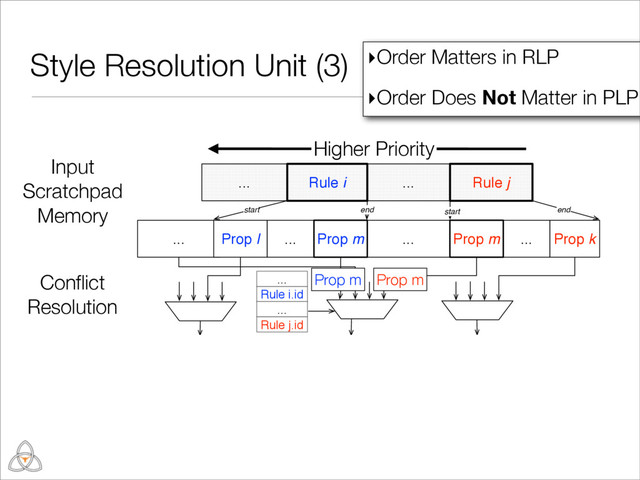 ... ... Rule j
... ...
Prop l
... ...
Rule i.id
... Prop m ... Prop k ...
Rule j.id
...
...
... ... ...
start end start end
Rule i
Prop k
Prop m Prop m
Prop l
Style l Style m Style k
Style Resolution Unit (3)
21
Input
Scratchpad
Memory
Conﬂict
Resolution
▸Order Matters in RLP
▸Order Does Not Matter in PLP
Higher Priority
Prop m Prop m
