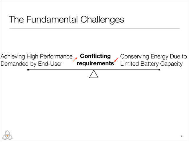 The Fundamental Challenges
4
Achieving High Performance
Demanded by End-User
Conserving Energy Due to
Limited Battery Capacity
Conﬂicting
requirements
