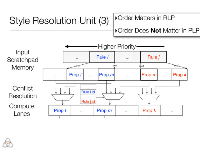 ... ... Rule j
... ...
Prop l
... ...
Rule i.id
... Prop m ... Prop k ...
Rule j.id
...
...
... ... ...
start end start end
Rule i
Prop k
Prop m Prop m
Prop l
Style l Style m Style k
Style Resolution Unit (3)
21
Input
Scratchpad
Memory
Conﬂict
Resolution
Compute
Lanes
▸Order Matters in RLP
▸Order Does Not Matter in PLP
Higher Priority
