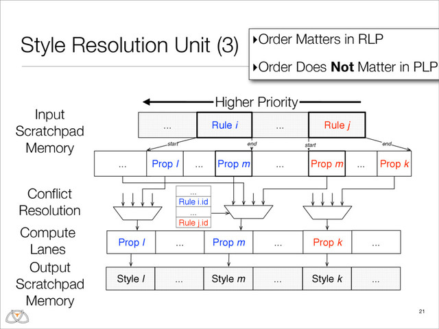 ... ... Rule j
... ...
Prop l
... ...
Rule i.id
... Prop m ... Prop k ...
Rule j.id
...
...
... ... ...
start end start end
Rule i
Prop k
Prop m Prop m
Prop l
Style l Style m Style k
Style Resolution Unit (3)
21
Input
Scratchpad
Memory
Output
Scratchpad
Memory
Conﬂict
Resolution
Compute
Lanes
▸Order Matters in RLP
▸Order Does Not Matter in PLP
Higher Priority
