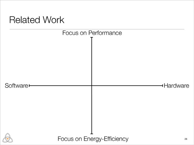 Related Work
26
Hardware
Software
Focus on Performance
Focus on Energy-Efﬁciency
