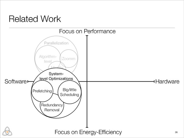 Related Work
26
Hardware
Software
Focus on Performance
Focus on Energy-Efﬁciency
Parallelization
Algorithm-
level
Zoomm
Mozilla
Servo
System-
level Optimizations
Redundancy
Removal
Prefetching Big/little
Scheduling
