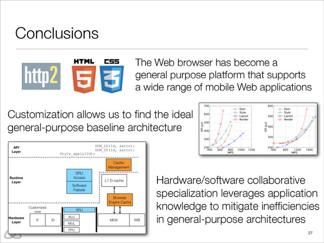 Conclusions
27
The Web browser has become a
general purpose platform that supports
a wide range of mobile Web applications
Customization allows us to ﬁnd the ideal
general-purpose baseline architecture
Hardware/software collaborative
specialization leverages application
knowledge to mitigate inefﬁciencies
in general-purpose architectures
