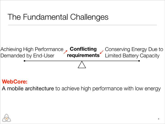 The Fundamental Challenges
How to achieve high performance with low energy?
4
Achieving High Performance
Demanded by End-User
Conserving Energy Due to
Limited Battery Capacity
Conﬂicting
requirements
A mobile architecture
WebCore:
