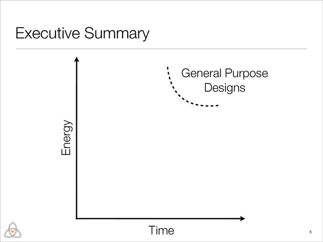 Executive Summary
5
Time
Energy
General Purpose
Designs
