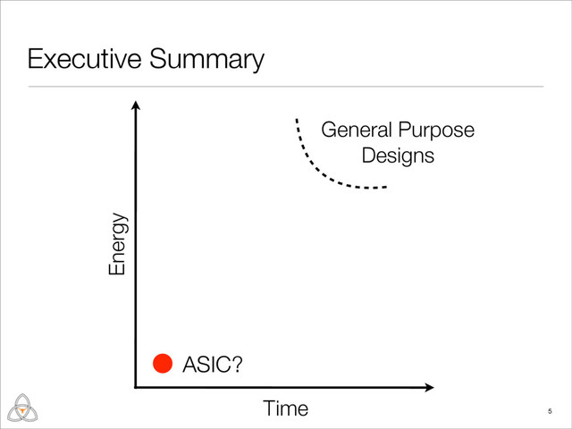 Executive Summary
5
Time
Energy
General Purpose
Designs
ASIC?
